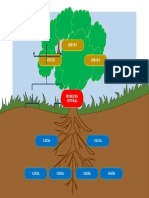 Arbol Problemas 1