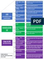 Atividade Avaliativa Parcial - Mapa Mental