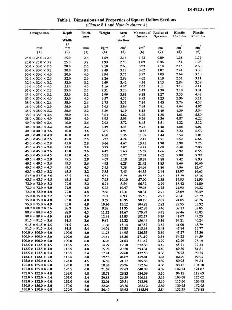 Hollow Section Sizes | PDF