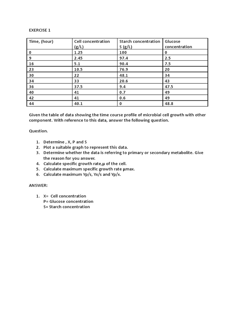 Mic44 Industrial Microbiology EXERCISE PDF Biology Chemistry