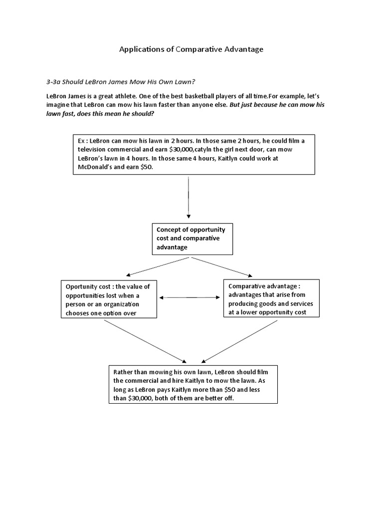 applications-of-comparative-advantage-pdf