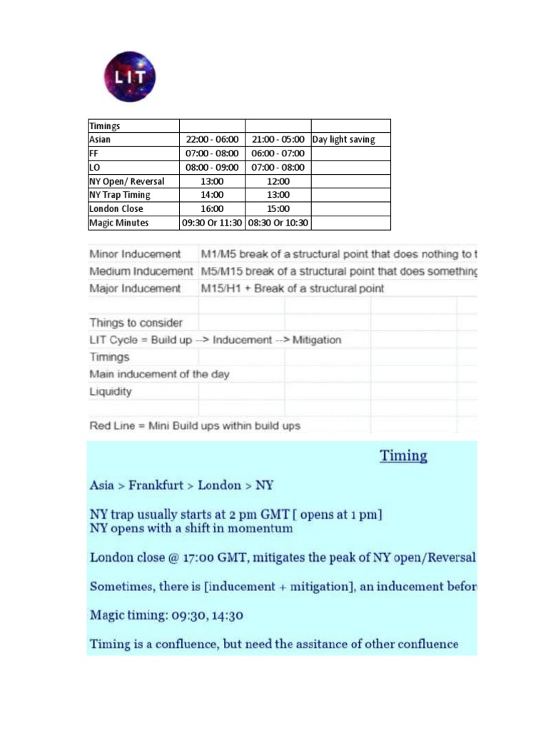 Lit Trading Timing Guide | PDF