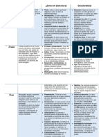 Tipos de textos académicos: ensayo, tesina, tesis y resumen