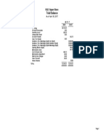 RGE Super Store Trial Balance