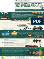 Infografía-Importancia y Acepciones Vocablo Derecho