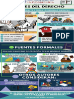 Pae 2 - Infograma - Fuentes Del Derecho