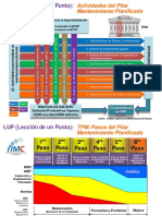 LUP TPM: 6 pasos MP