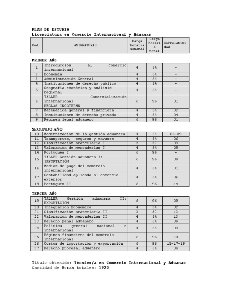 Plan de Estudio: Comercio Internacional y Aduanas | PDF | aduana | El ...