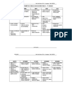 5° - Educación Fisica