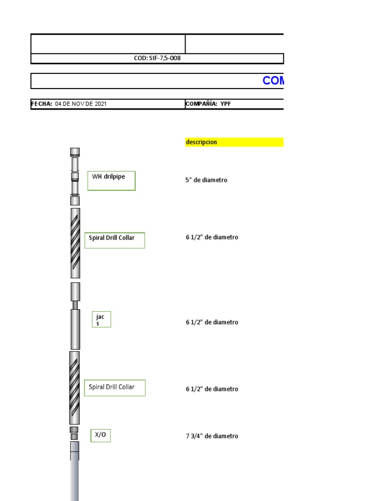 Diseño de Bha | PDF