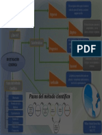 Organizador Grafico Investigación Científica