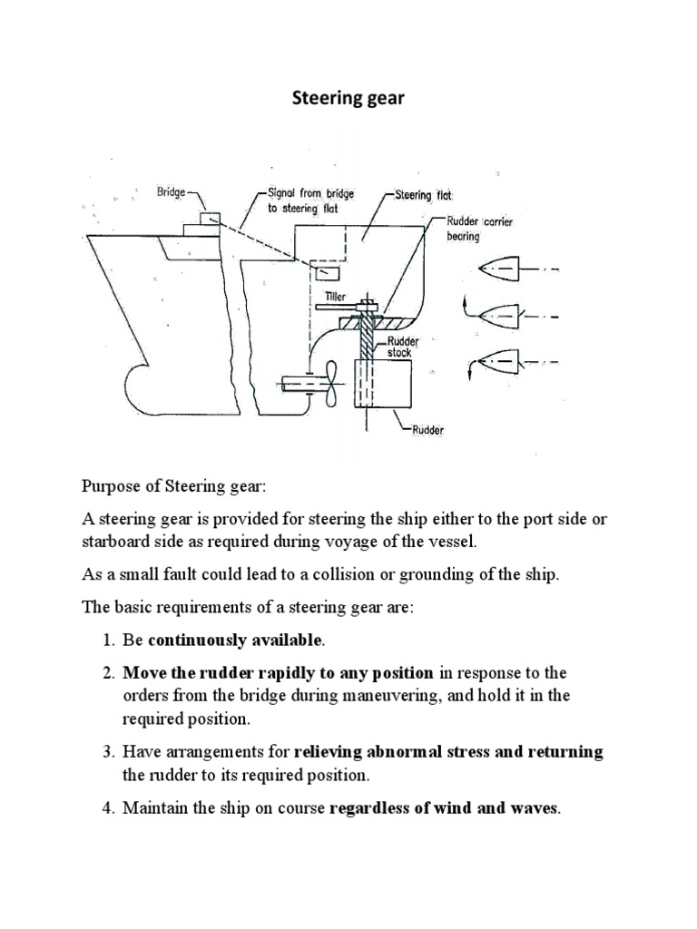 20 MARIN Steering Gear PDF Pump Rudder