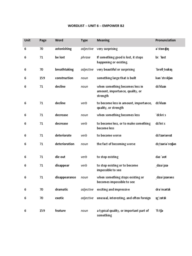 Wordlist - Unit 6 - Empower B2 | PDF | Adjective | Verb