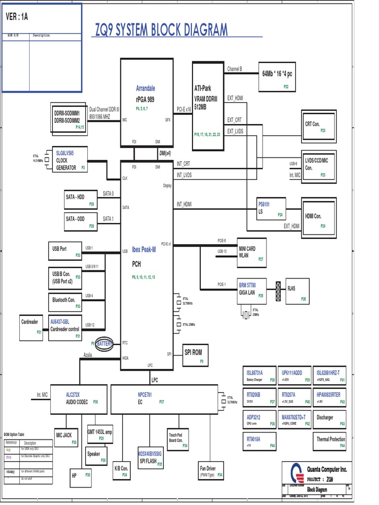 System Block Diagram Depicting The Core Components And Connectivity Of