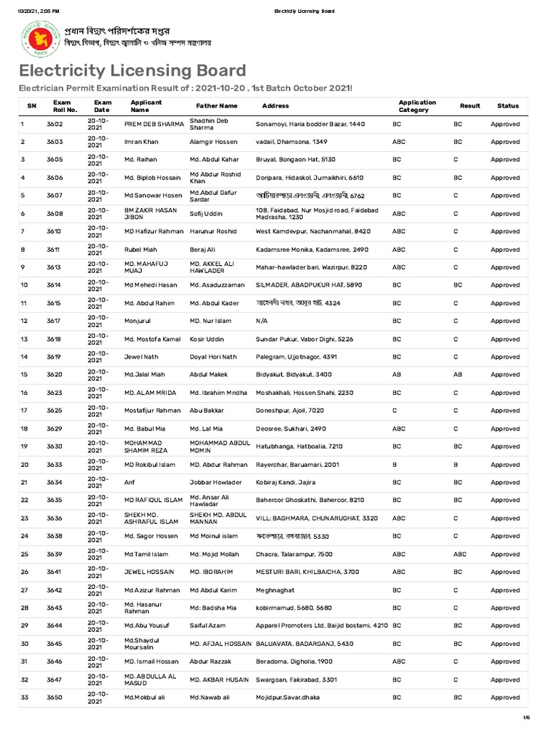 Electricity Licensing Board Electrician Permit Examination Result Of 20211020, 1st Batch
