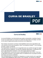 Curva de Bradley