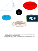 Mapa Lluvia de Ideas