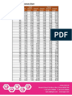 r407c Pt Chart