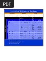 BallisticArmorStdsChart Catalog 001