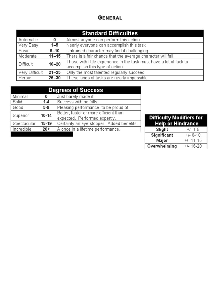 Task Difficulty and Success Metrics Guide | PDF | Information | Armour