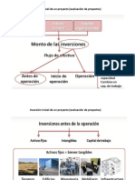 Inversión Inicial de Un Proyecto PPT 11OCT21