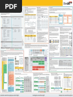 EtherCAT Device Protocol Poster