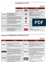 Leading Consulting Companies in Civil Engineering