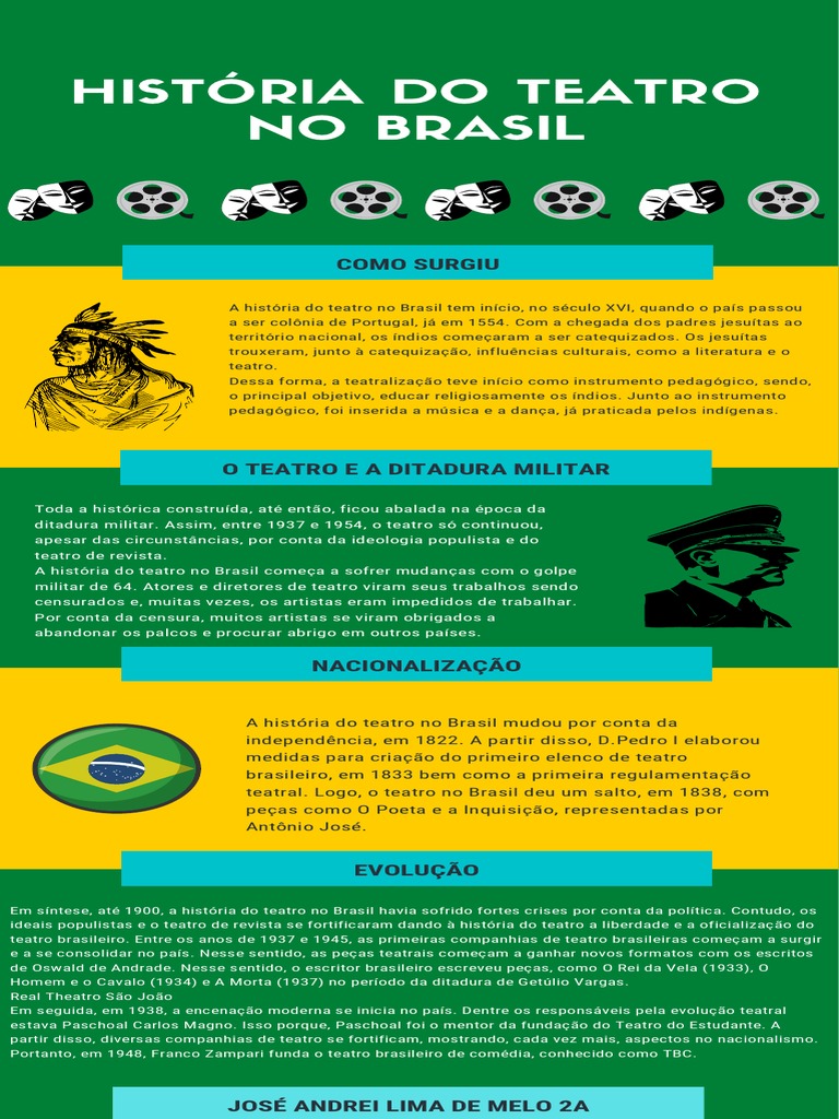 História Do Teatro No Brasil | PDF | Teatro | Brasil