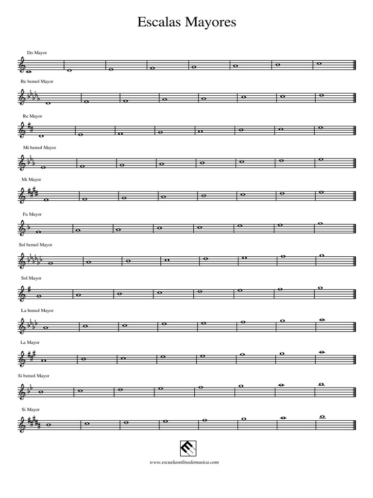 Escalas Mayores | PDF