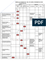 Flowchart Sop Ukl-Upl 2017 - LH