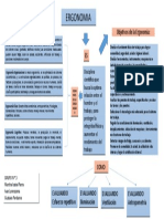 410605078 Mapa Conceptual Ergonomia