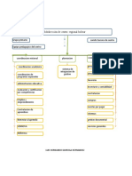 Dependencias Del Centro de Formación