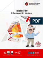 Tablas de Informacion Basica CENTELSA Version Web