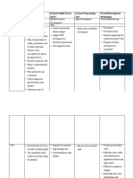 Model Driven Development (MDD) Rational Unified Process (RUP) Extreme Programming (XP) Waterfall Development Methodology