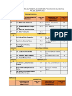 Evaluación Trimestral Del Personal de Enfermería Por Servicios Del Hospital Pde