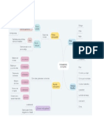 Organizador Visual Del Pensamiento de Platón