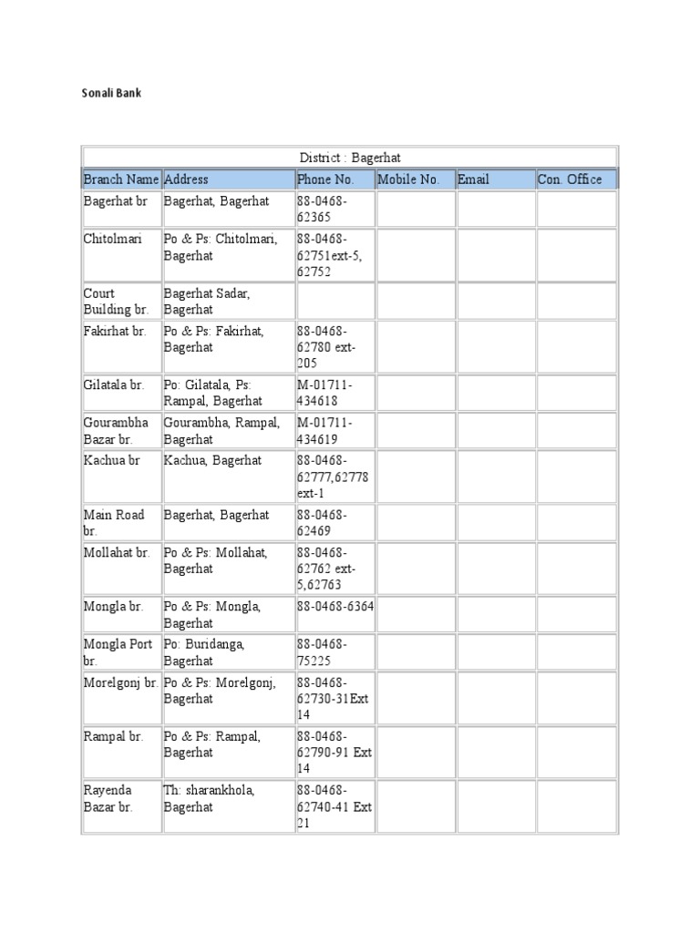Sonali Bank Dhaka Bangladesh