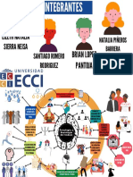 Mapa Mental Psico y Socio