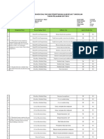 Ipa 7 Unggulan