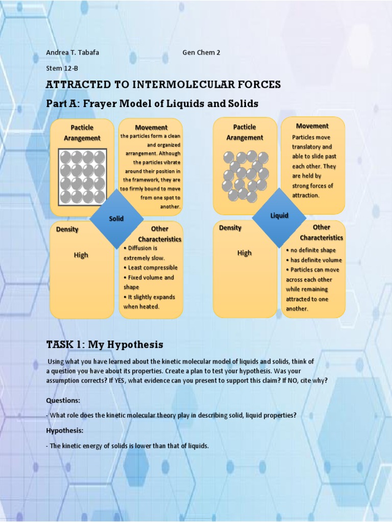 Attracted To Intermolecular Forces Part A: Frayer Model of Liquids and ...