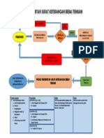 Alur Penerbitan Surat Keterangan Bebas Temuan