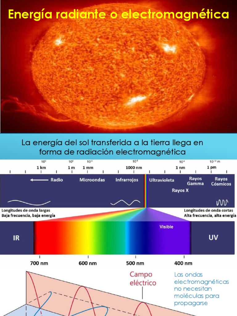Energía Radiante y su Impacto Ambiental | PDF | Radiación ...