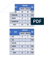 Data Kamtibmas 2019 & 2020