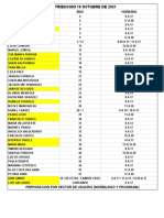 Distribución de Box 18 Octubre de 2021