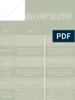 Cuadro Comparativo: RSU Rsu-Ucab