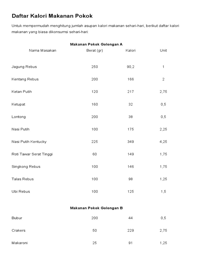 Daftar Kalori Makanan Sehari-hari | PDF | Memasak, Makanan, & Anggur
