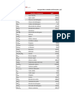 Tabla Energias Libres Estandar de Formacion