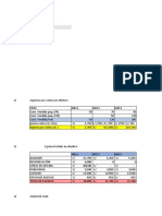 Organigrama rentabilidad empresa ventas efectivo