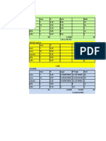 Indices de Biodiversidad