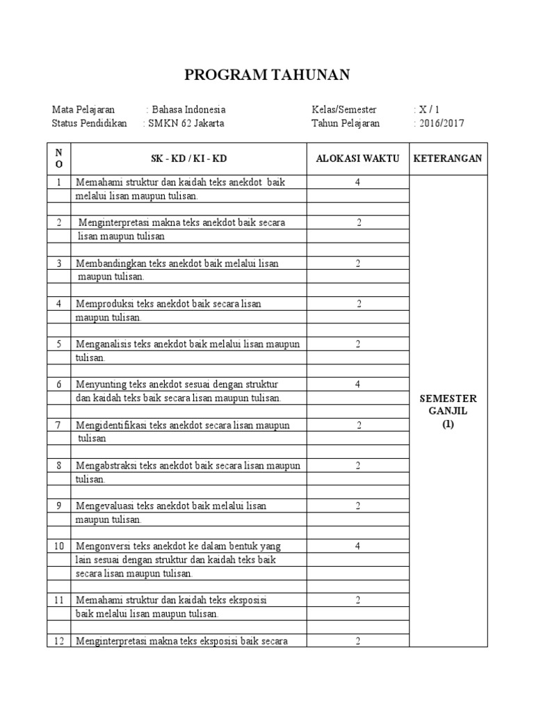 Program Tahunan | PDF
